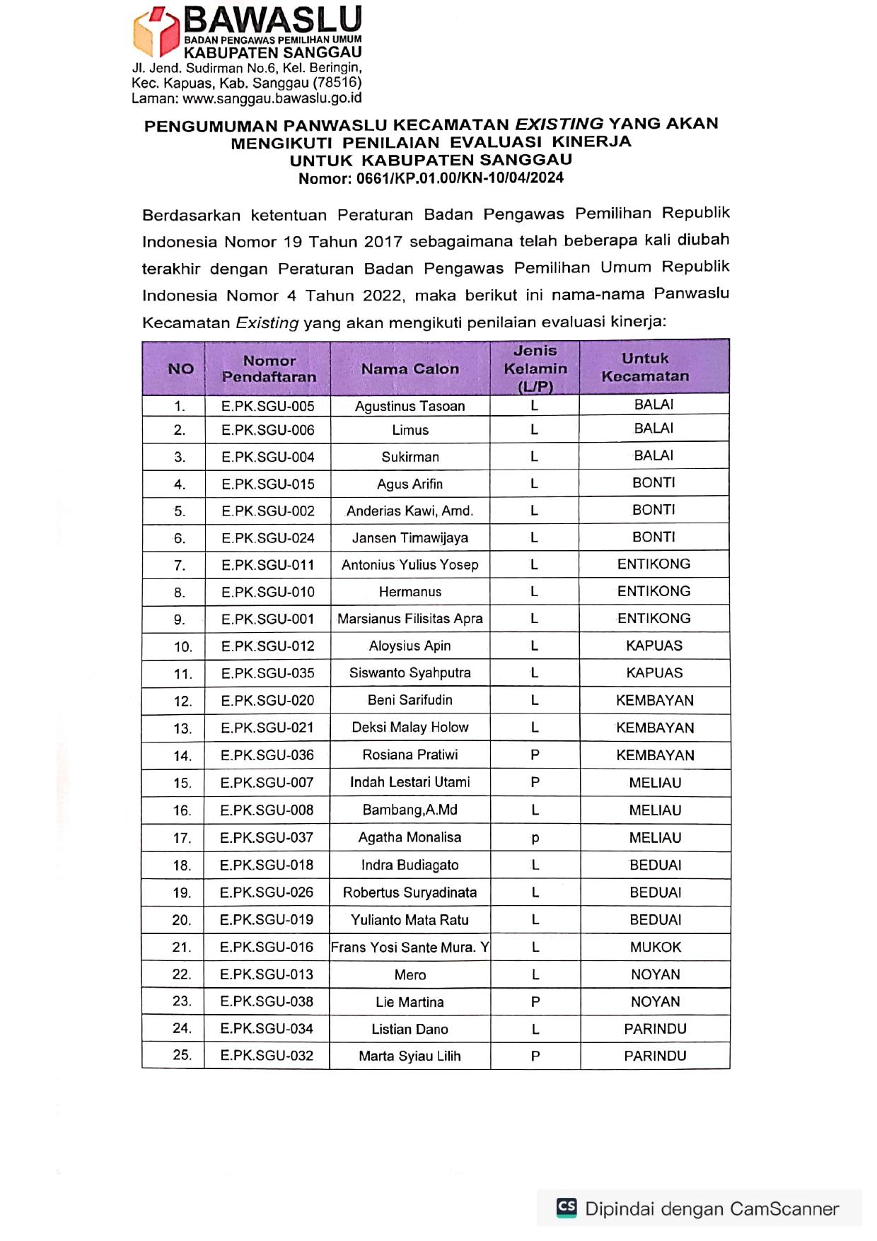 Berikut kami sampaikan pengumuman Panwaslu Kecamatan Existing yang akan mengikuti penilaian evaluasi Kinerja wilayah Kabupaten Sanggau. Sabtu 27 April 2024.