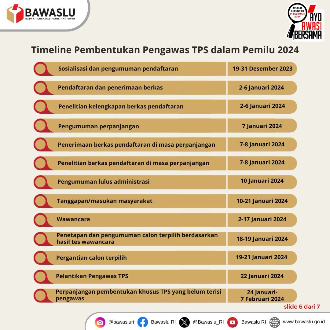 JADWAL PEMBENTUKAN PENGAWAS TPS PEMILU 2024