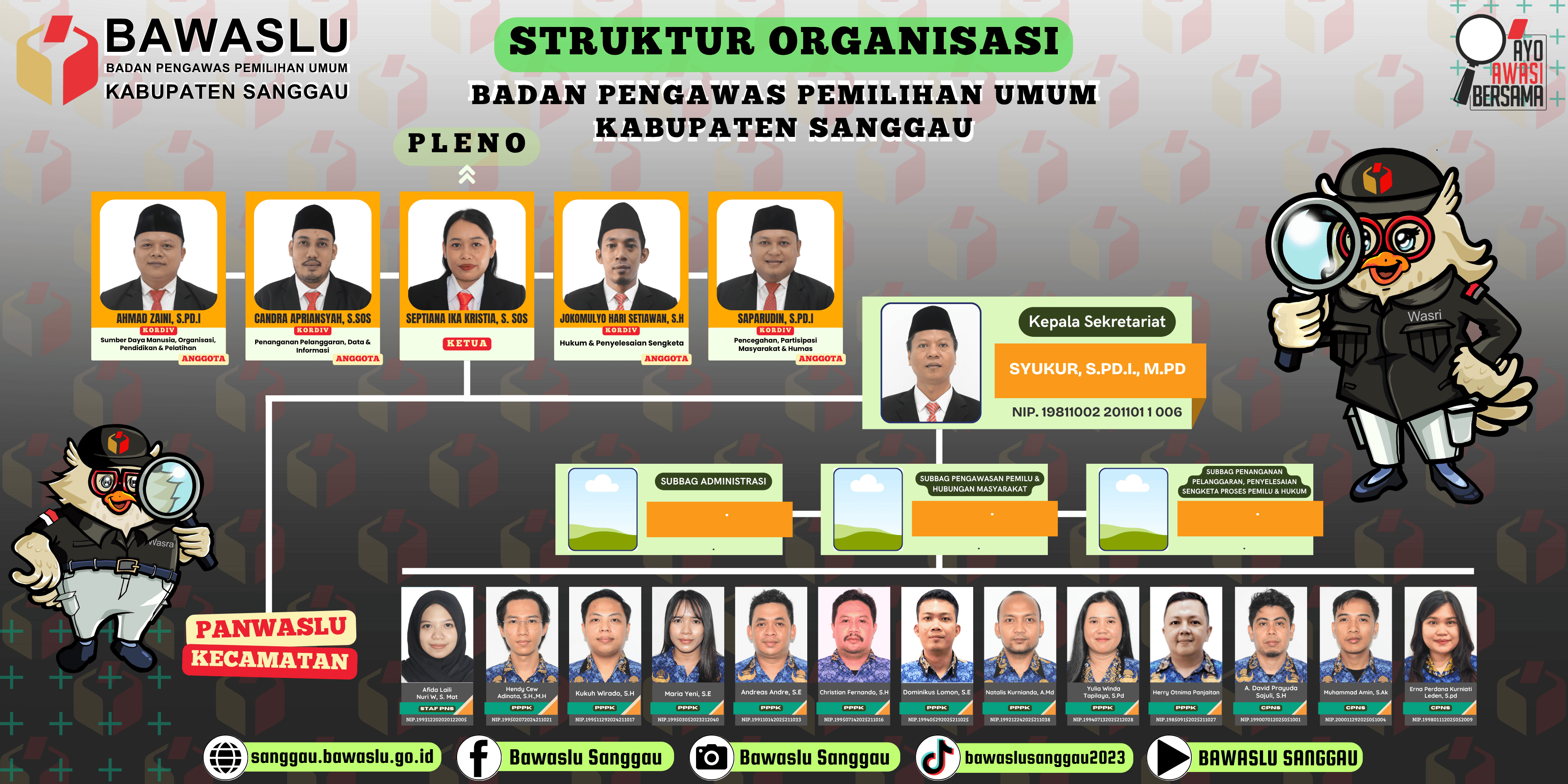Struktur Organisasi Bawaslu Kabupaten Sanggau