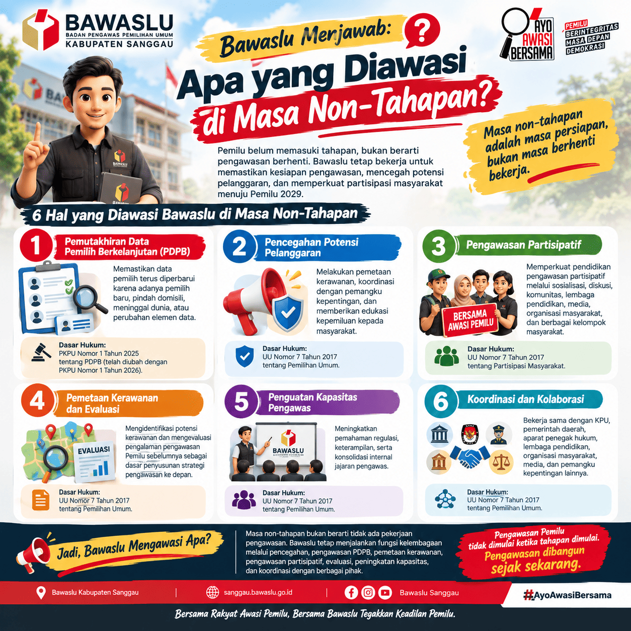 Bawaslu Menjawab: Apa yang Diawasi di Masa Non-Tahapan?