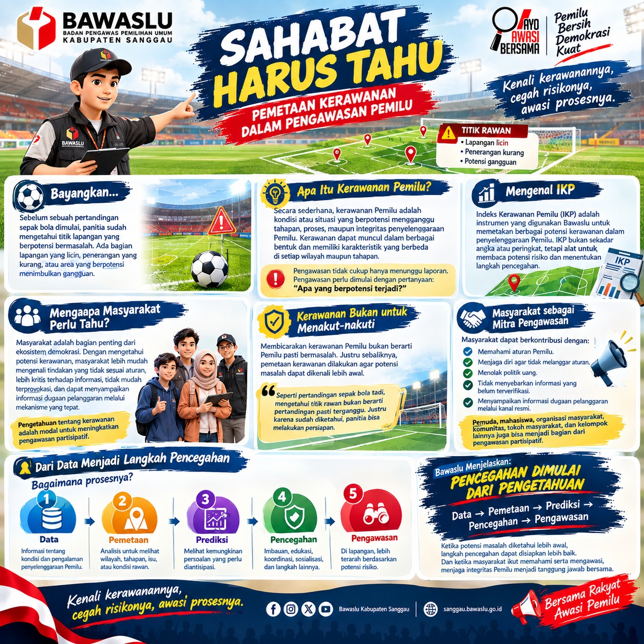 IKP 2029: Apa Itu Kerawanan Pemilu dan Mengapa Masyarakat Perlu Tahu?