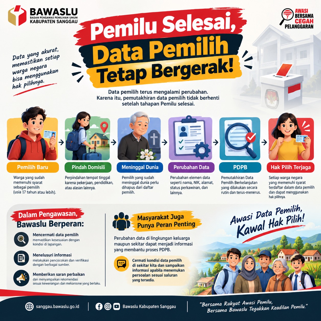 Pemilu Selesai, Data Pemilih Tetap Bergerak!