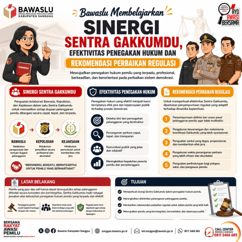 Bawaslu Membelajarkan: Menguatkan Sinergi Gakkumdu, Menegakkan Keadilan Pemilu