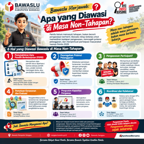 Bawaslu Menjawab: Apa yang Diawasi di Masa Non-Tahapan?