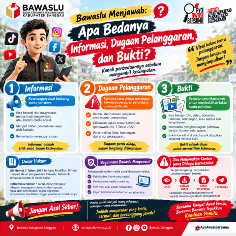 Bawaslu Menjawab: Apa Bedanya Informasi, Dugaan Pelanggaran, dan Bukti?