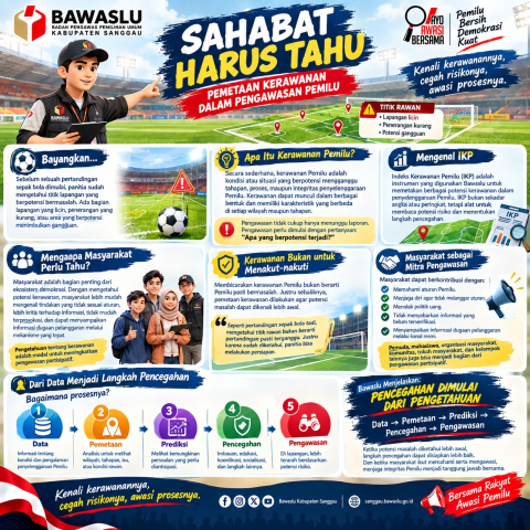 IKP 2029: Apa Itu Kerawanan Pemilu dan Mengapa Masyarakat Perlu Tahu?