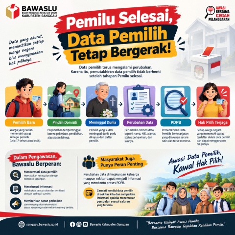 Pemilu Selesai, Data Pemilih Tetap Bergerak!