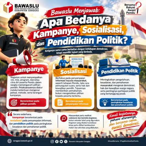 Bawaslu Menjawab: Apa Bedanya Kampanye, Sosialisasi, dan Pendidikan Politik?