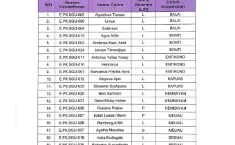 Berikut kami sampaikan pengumuman Panwaslu Kecamatan Existing yang akan mengikuti penilaian evaluasi Kinerja wilayah Kabupaten Sanggau. Sabtu 27 April 2024.