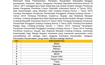 Berikut Kami sampaikan Pengumuman Resmi Rekrutmen Panwaslu Kecamatan Se-Kabupaten Sanggau pada Pemilihan Gubernur, Wakil Gubernur Kalimantan Barat dan Bupati, Wakil Bupatio Kabupaten Sanggau Tahun 2024