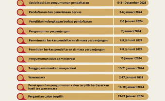 JADWAL PEMBENTUKAN PENGAWAS TPS PEMILU 2024