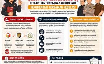 Bawaslu Membelajarkan: Menguatkan Sinergi Gakkumdu, Menegakkan Keadilan Pemilu