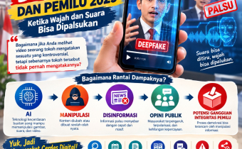 Deepfake dan Pemilu 2029: Ketika Wajah dan Suara Bisa Dipalsukan