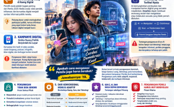 Pemilu 2029 di Era Gen Z dan AI: Seperti Apa Tantangan Pengawasannya?