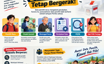Pemilu Selesai, Data Pemilih Tetap Bergerak!