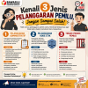 Kenali 3 Jenis Pelanggaran Pemilu, Jangan Sampai Salah!
